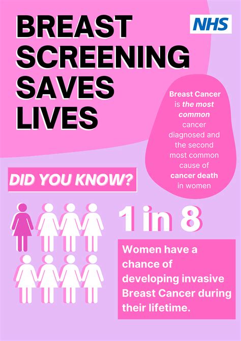 breast cancer screening at home